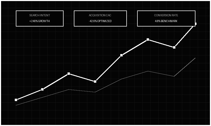 Surnax Growth Audit Diagnostics Telemetry Dashboard